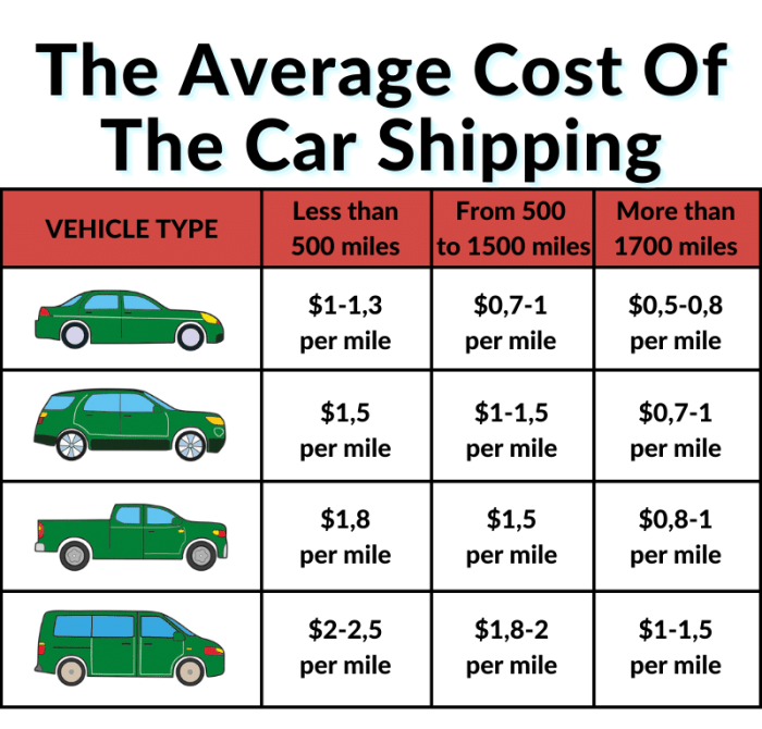 Vehicle Vehicle